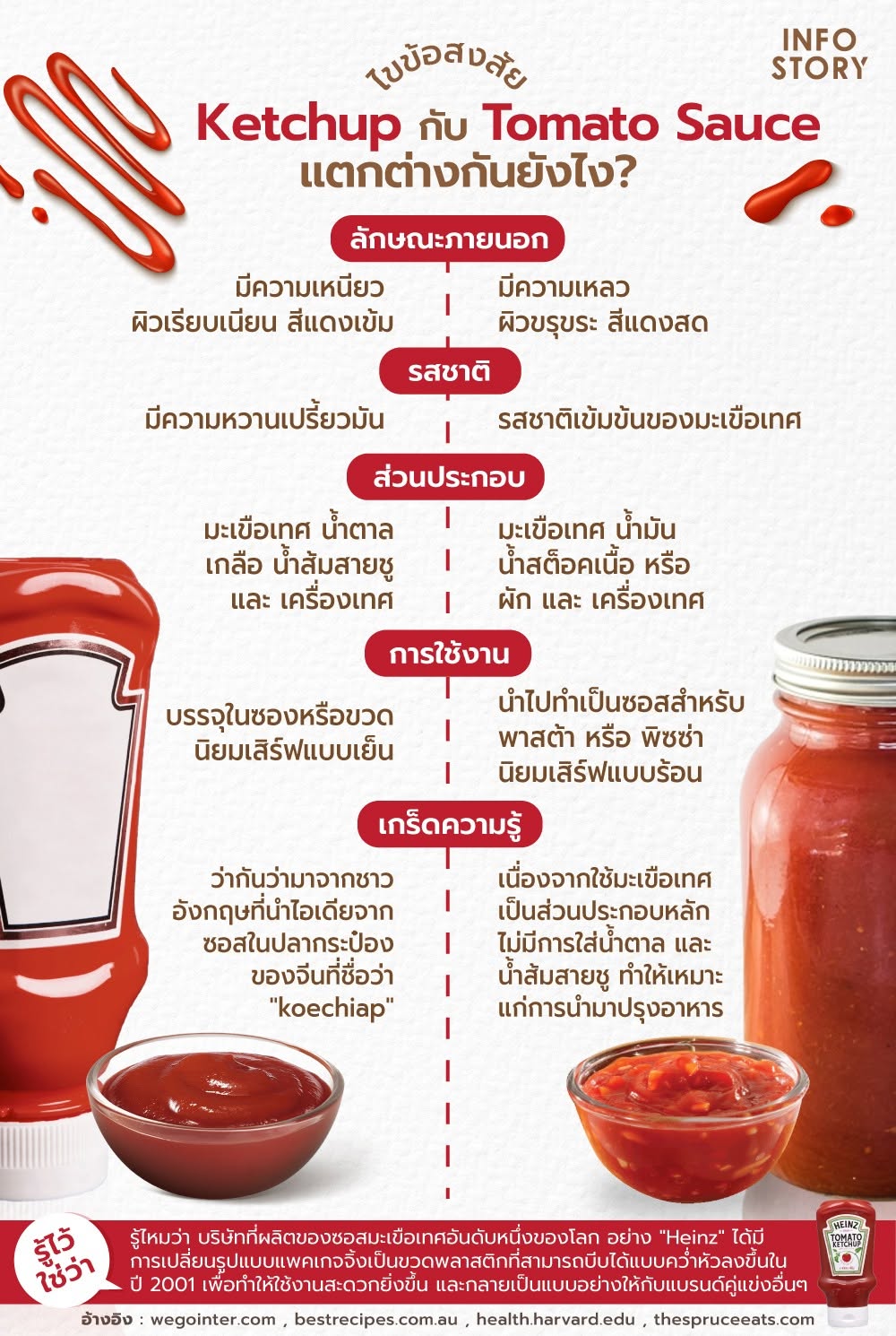 ไขข้อสงสัย "Ketchup" กับ "Tomato Sauce" แตกต่างกันยังไง ?