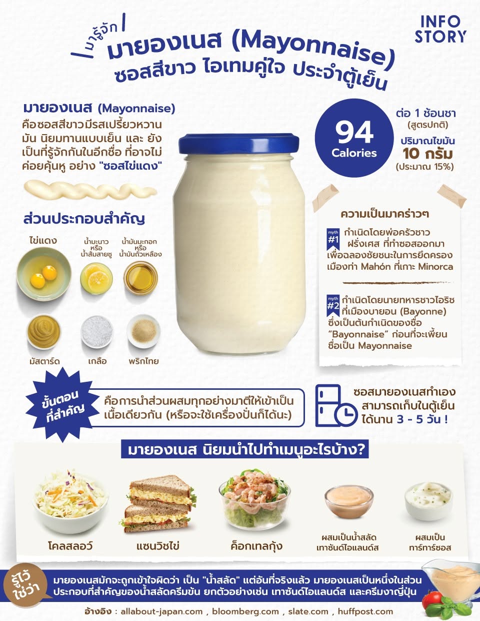 มารู้จัก "มายองเนส (Mayonnaise)" ซอสสีขาว ไอเทมคู่ใจ ประจำตู้เย็น