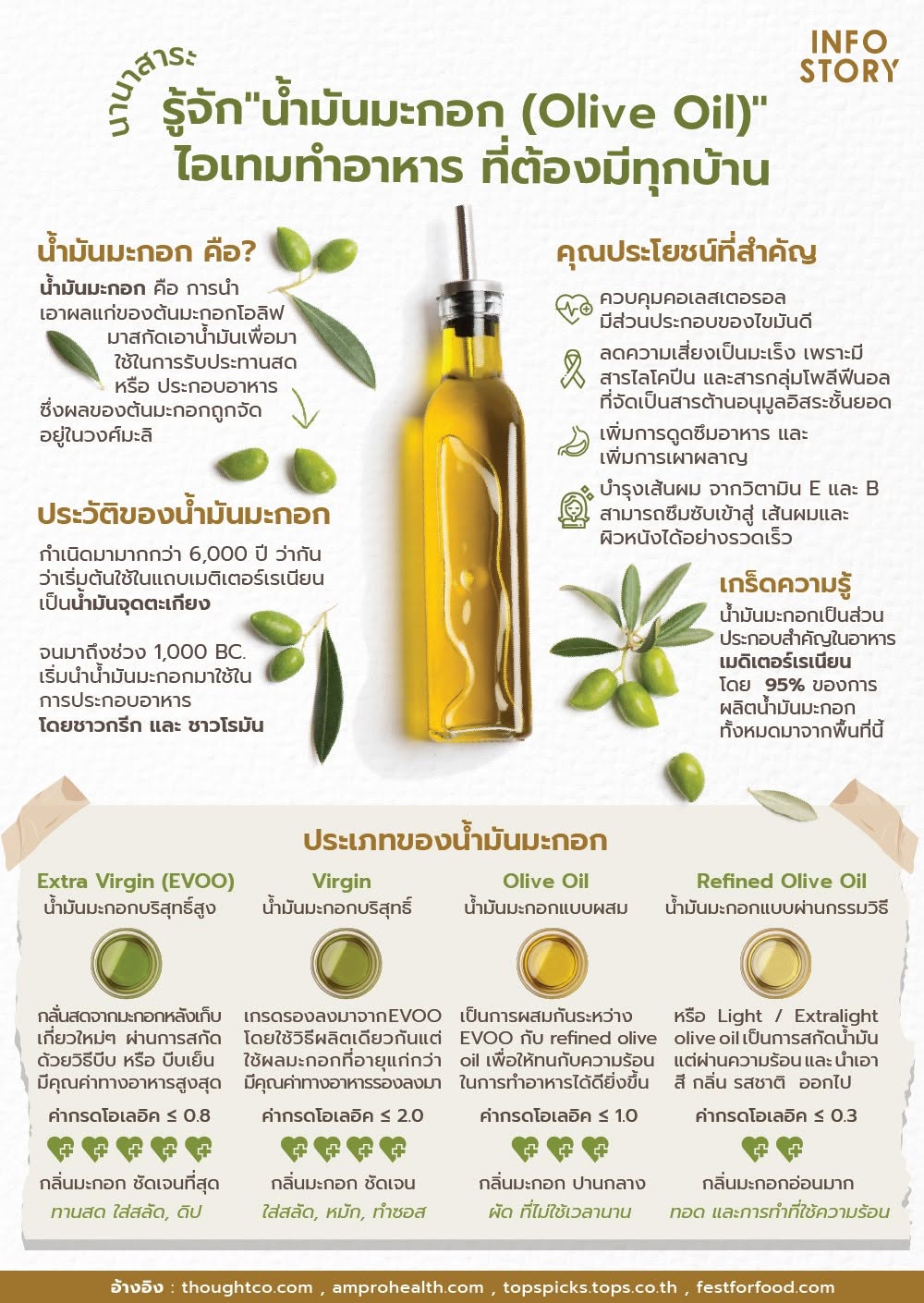 ถ้าพูดถึง น้ำมันที่เราสามารถนำมา ใช้ประกอบอาหาร และ รับประทานสด คู่กับสลัดได้