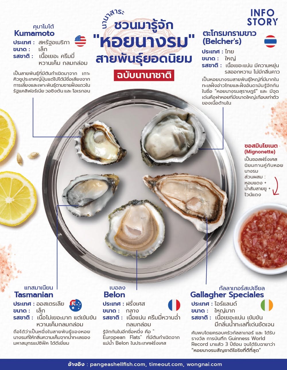 ชวนรู้จัก "หอยนางรม (Oyster)" สายพันธุ์ที่น่าสนใจ รอบโลก