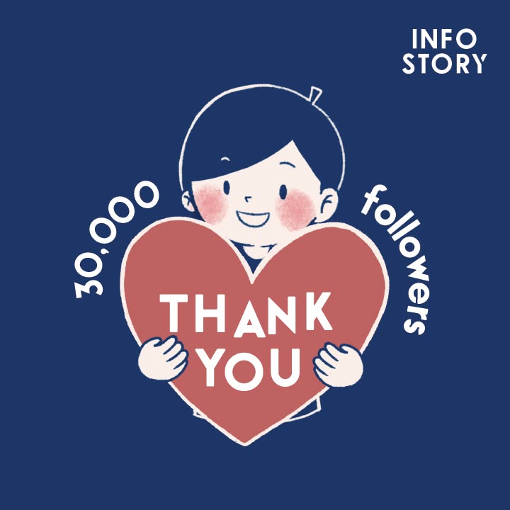 รู้ไหมว่า “คำขอบคุณ (Thank you)” ในภาษาอังกฤษ มีที่มาอย่างไรนะ?