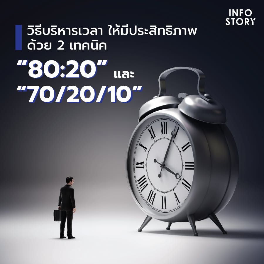 วิธีบริหารเวลา ให้มีประสิทธิภาพ ด้วย 2 เทคนิค “80:20” และ “70/20/10”