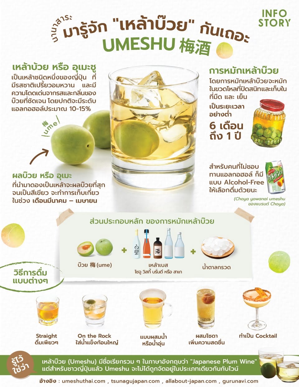 มารู้จัก "เหล้าบ๊วย (Umeshu)" กันเถอะ !