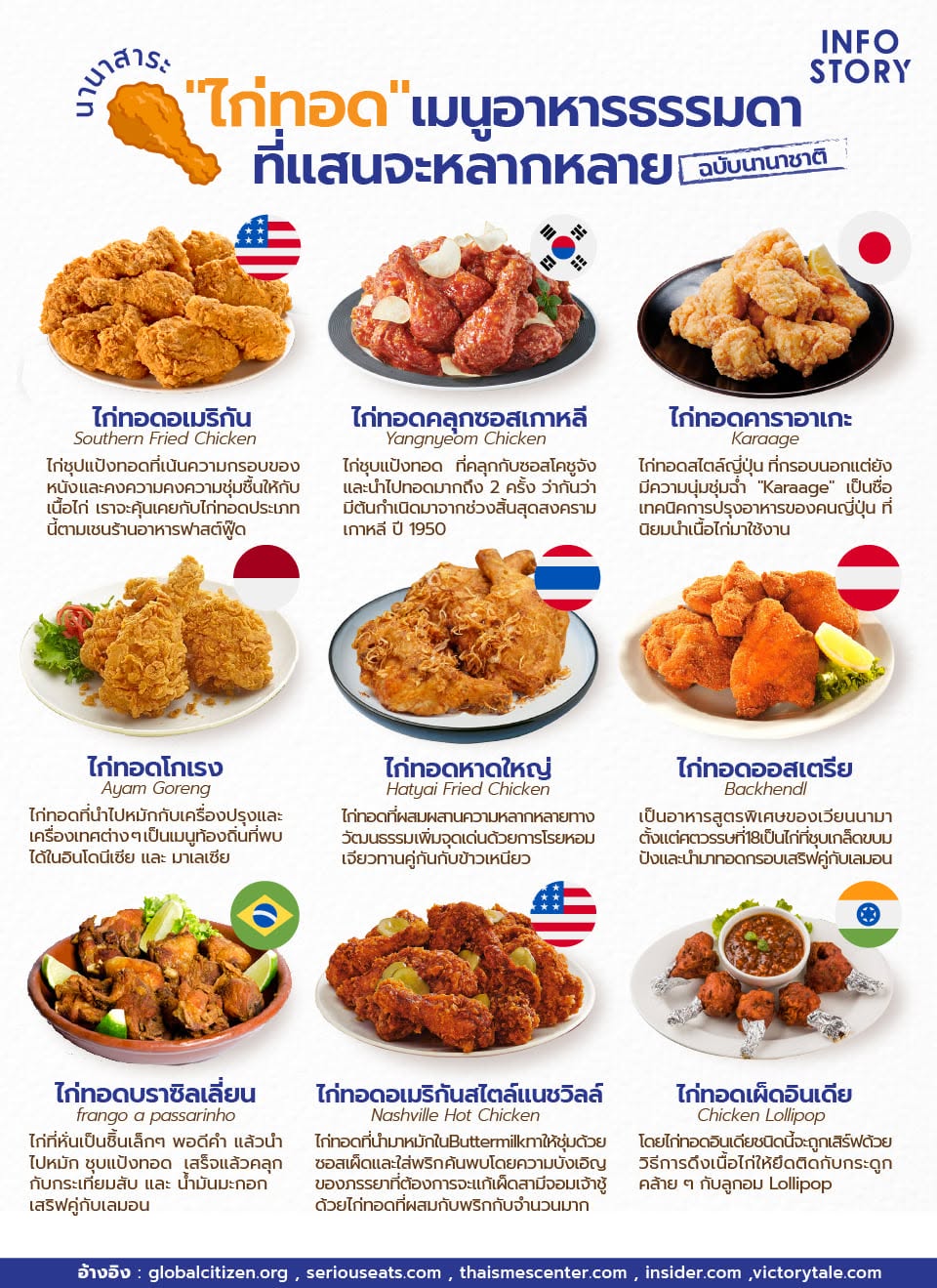 "ไก่ทอด" เมนูอาหารชื่อธรรมดา ที่สุดจะหลากหลาย