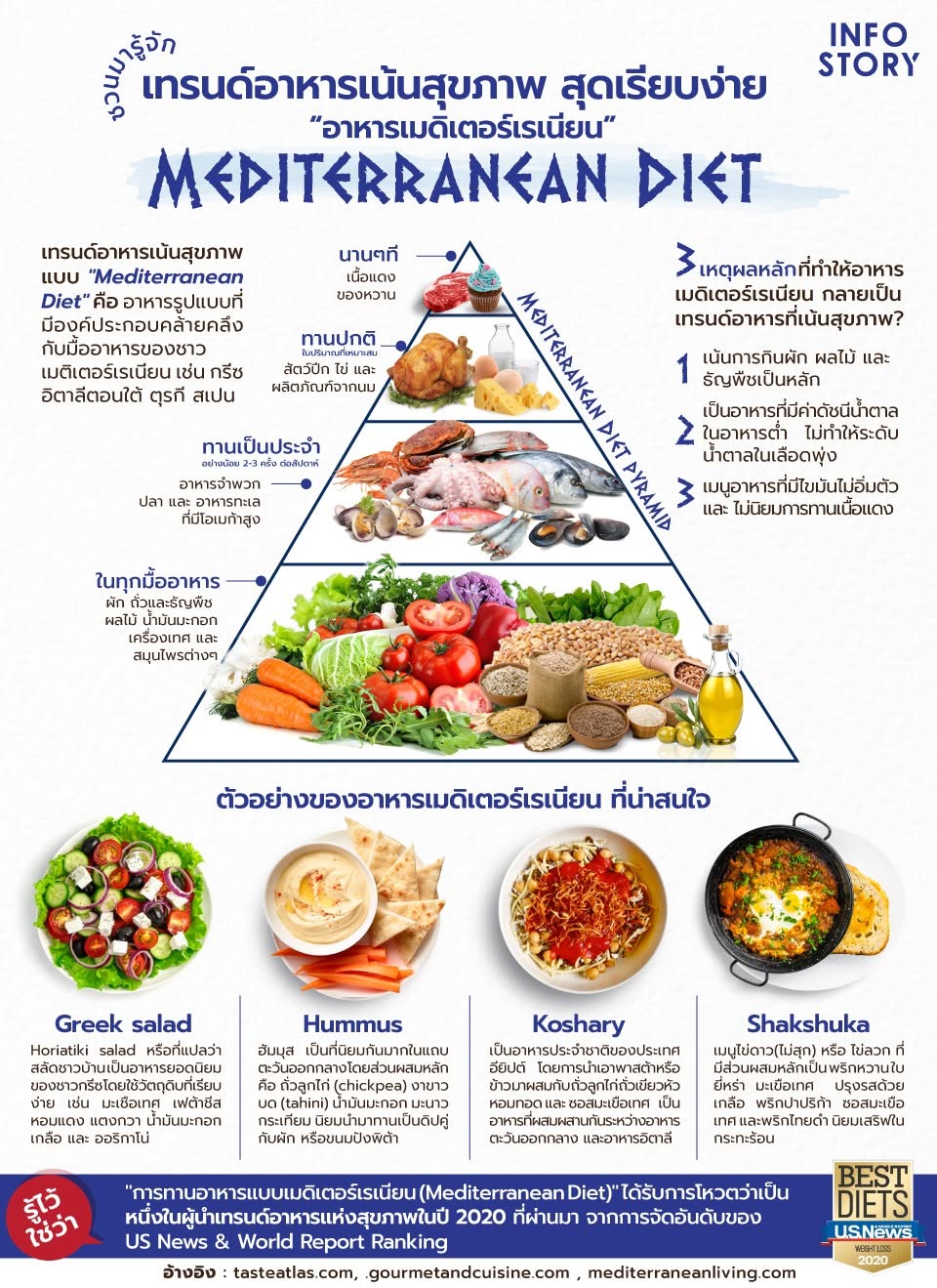 ชวนรู้จัก เทรนด์อาหารเน้นสุขภาพ สุดเรียบง่าย กับ “อาหารเมดิเตอร์เรเนียน”