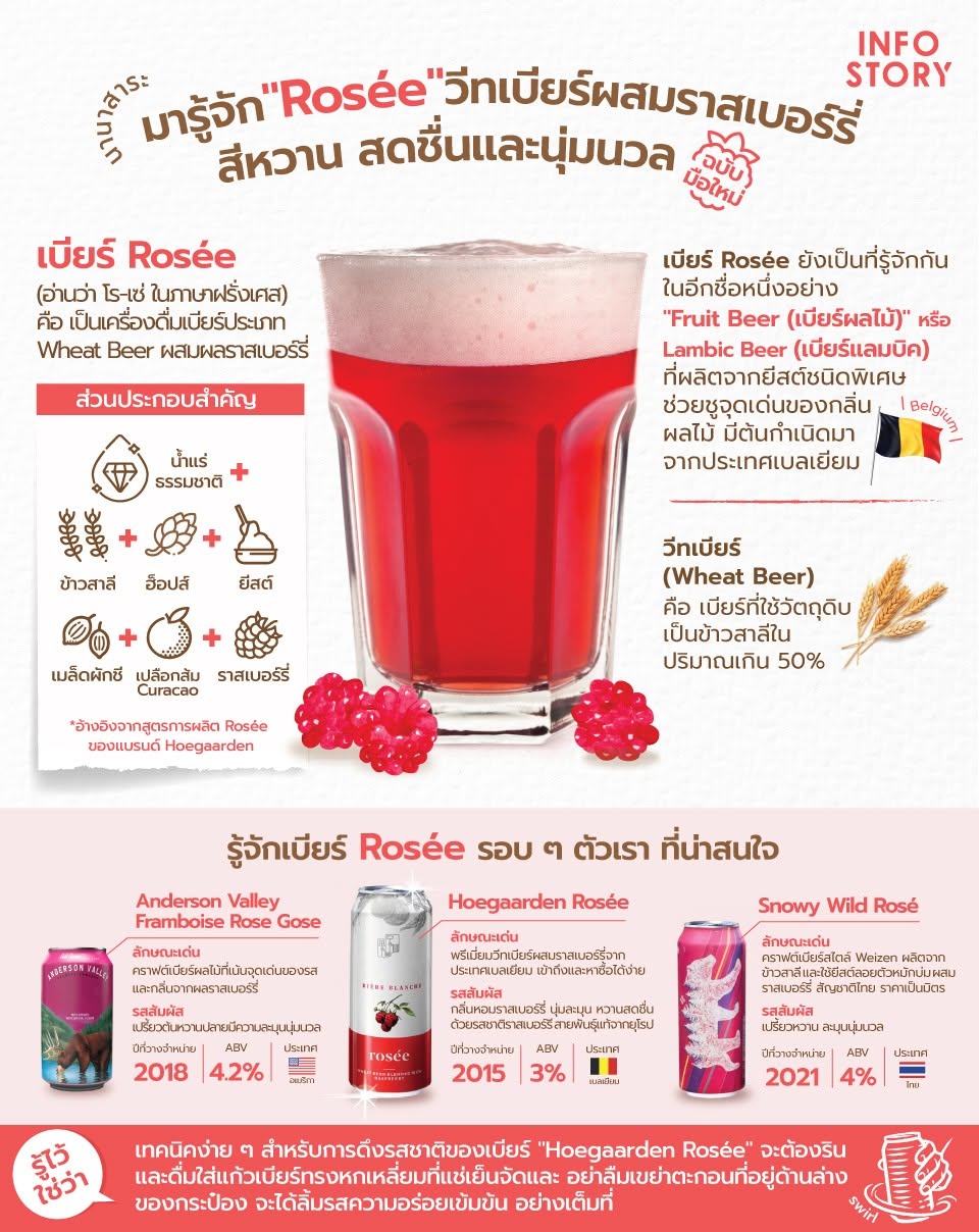 มารู้จัก "Rosée" วีทเบียร์ผสมราสเบอร์รี่ สีหวาน สดชื่นและนุ่มนวล (ฉบับมือใหม่)