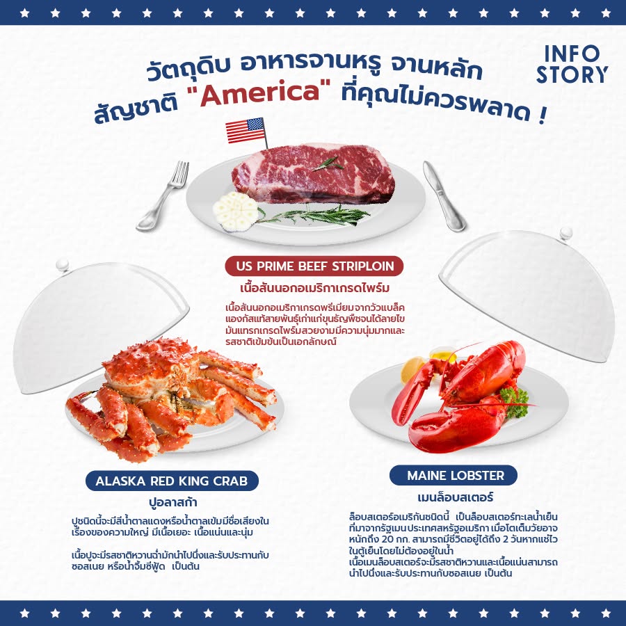 วัตถุดิบ อาหารจานหรู จานหลัก สัญชาติ "America" ที่คุณไม่ควรพลาด !