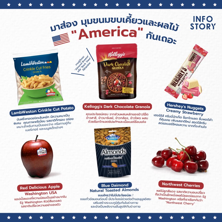 มาส่อง มุมขนมขบเคี้ยวและผลไม้ "America" กันเถอะ