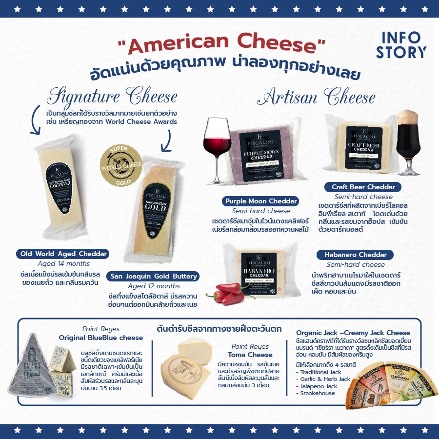 "American Cheese" อัดแน่นด้วยคุณภาพ น่าลองทุกอย่างเลย