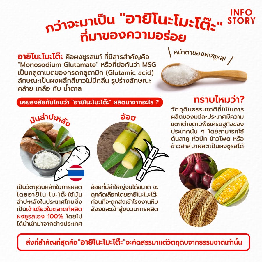กว่าจะมาเป็น "อายิโนะโมะโต๊ะ" ที่มาของความอร่อย