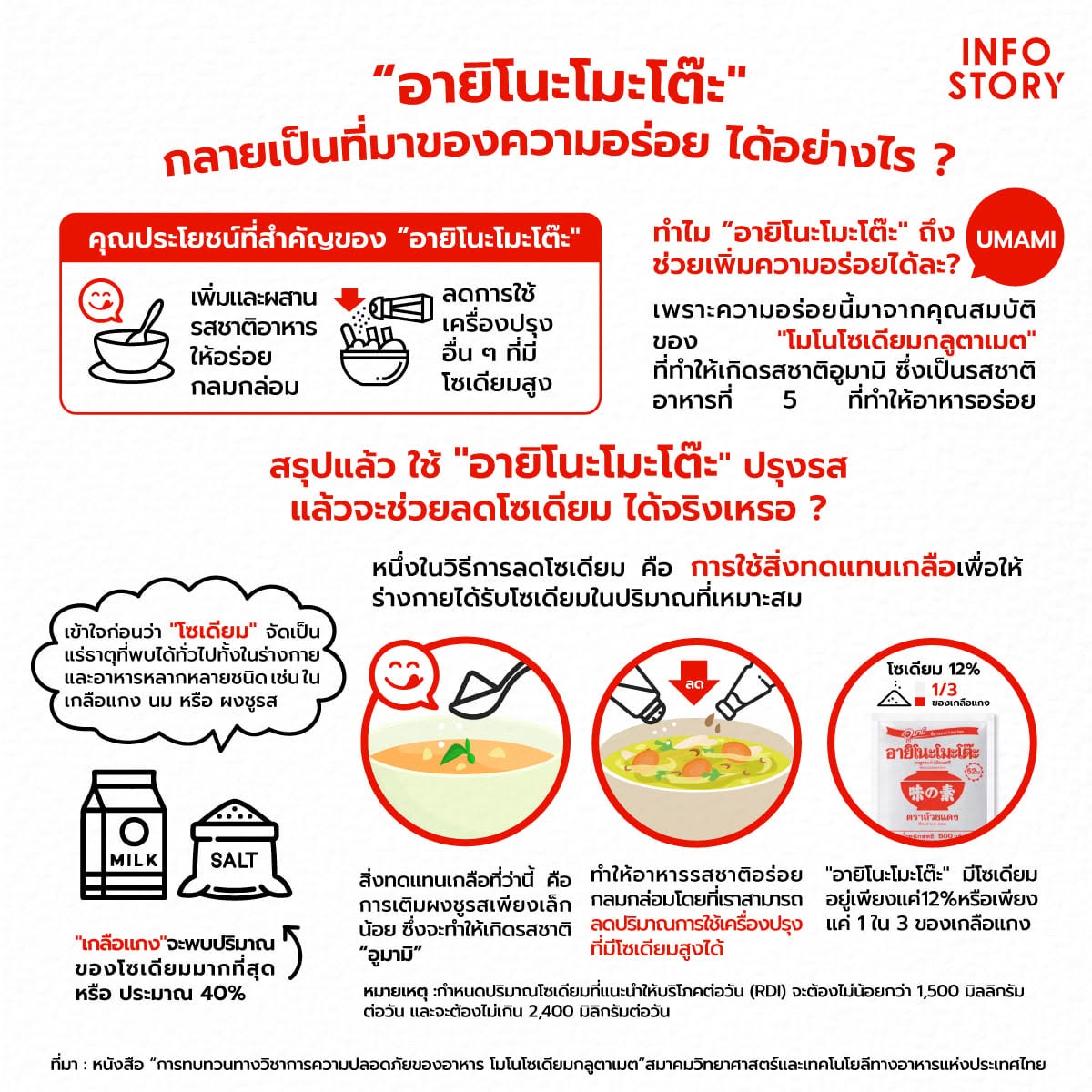 “อายิโนะโมะโต๊ะ" กลายเป็นที่มาของความอร่อย ได้อย่างไร ?