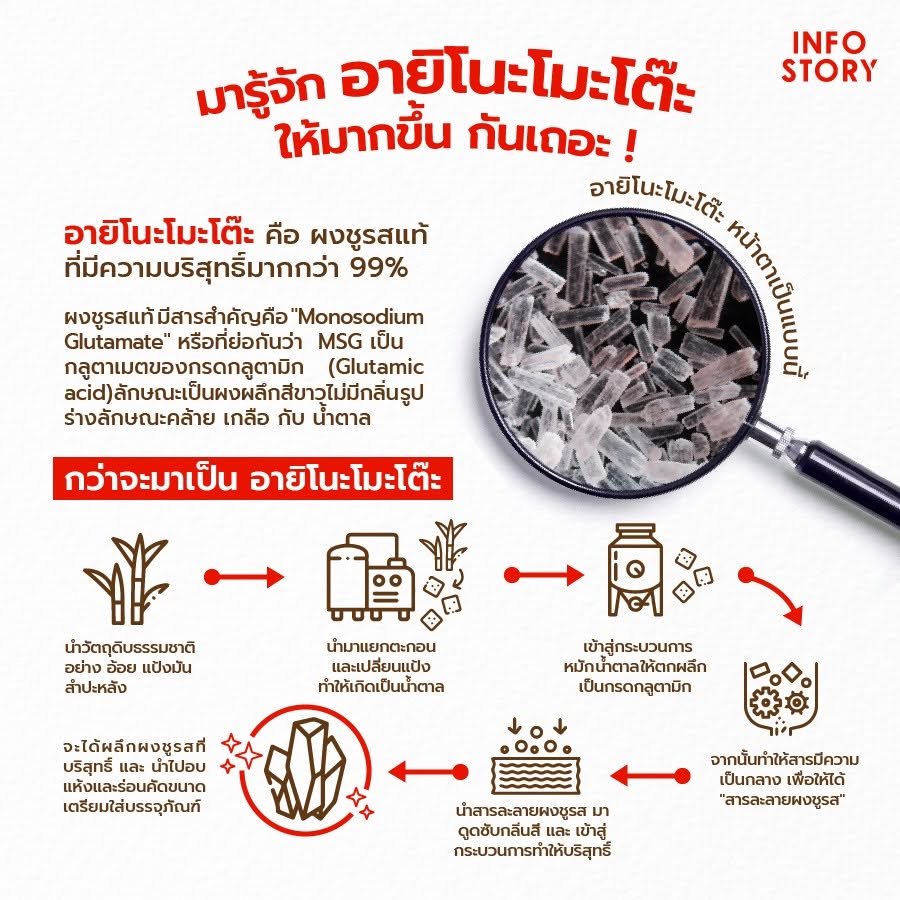อายิโนะโมะโต๊ะ คือ ผงชูรสแท้ ที่มีความบริสุทธิ์มากกว่า 99%