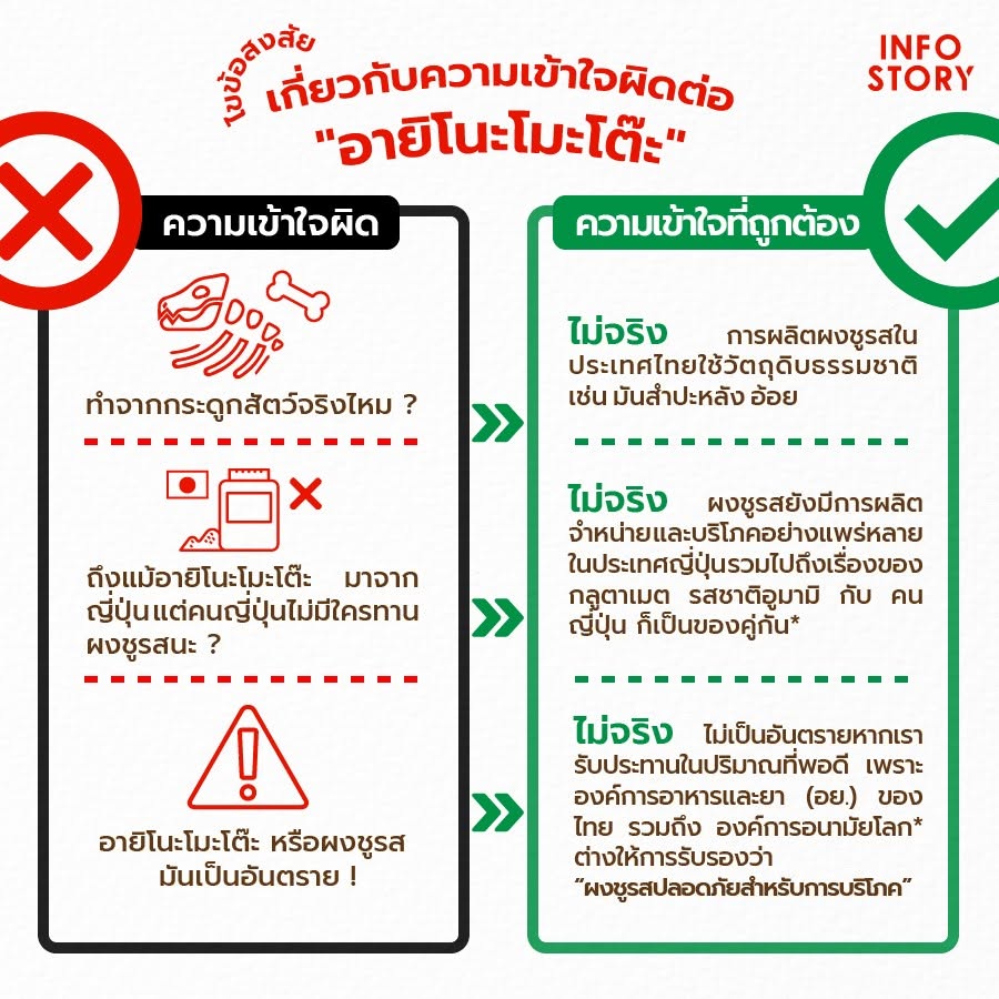 หลังจากที่เราทราบเรื่องราวเกี่ยวกับการผลิตอายิโนะโมะโต๊ะ กันไปแล้ว