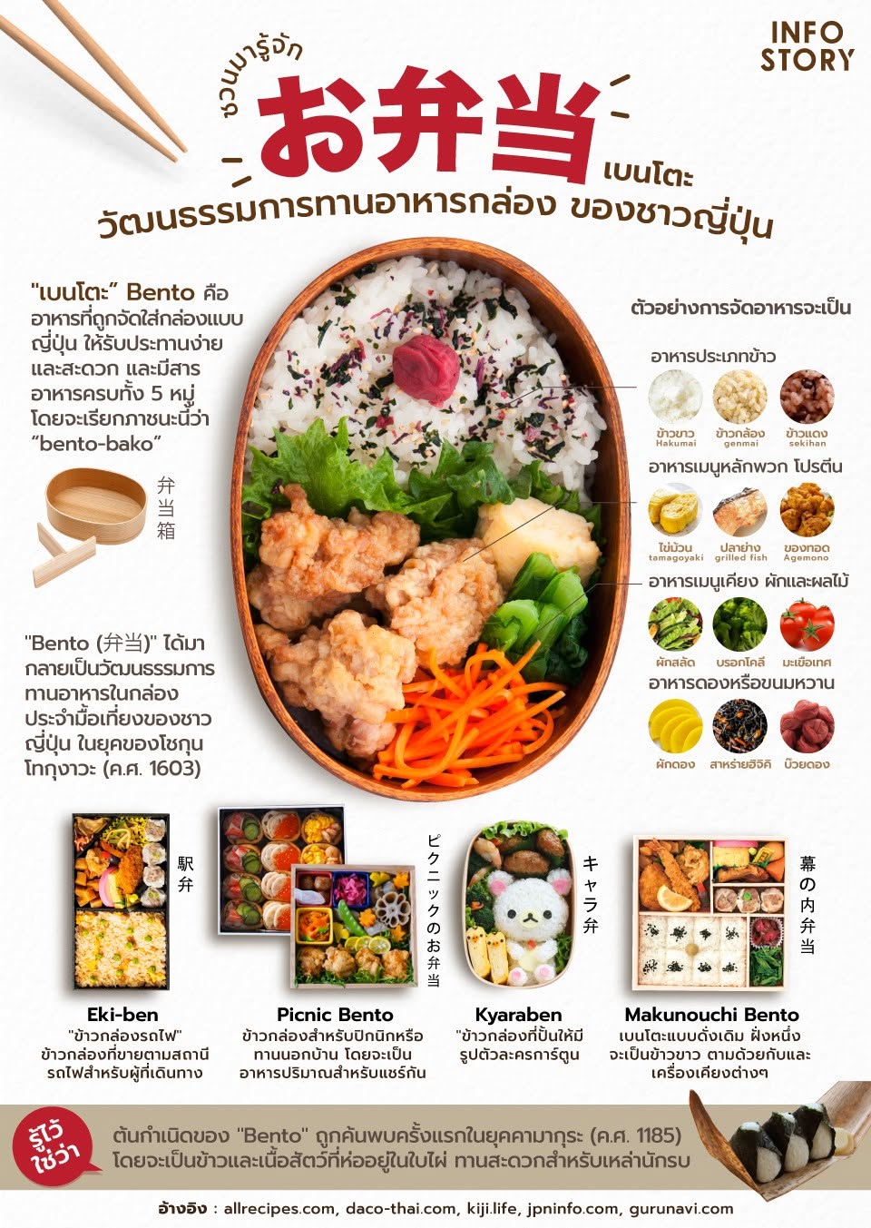มารู้จัก "Bentou (弁当)" วัฒนธรรมการทานอาหารกล่อง ของชาวญี่ปุ่น