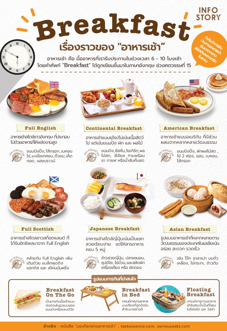 เรื่องราวของ "อาหารเช้า (Breakfast)"