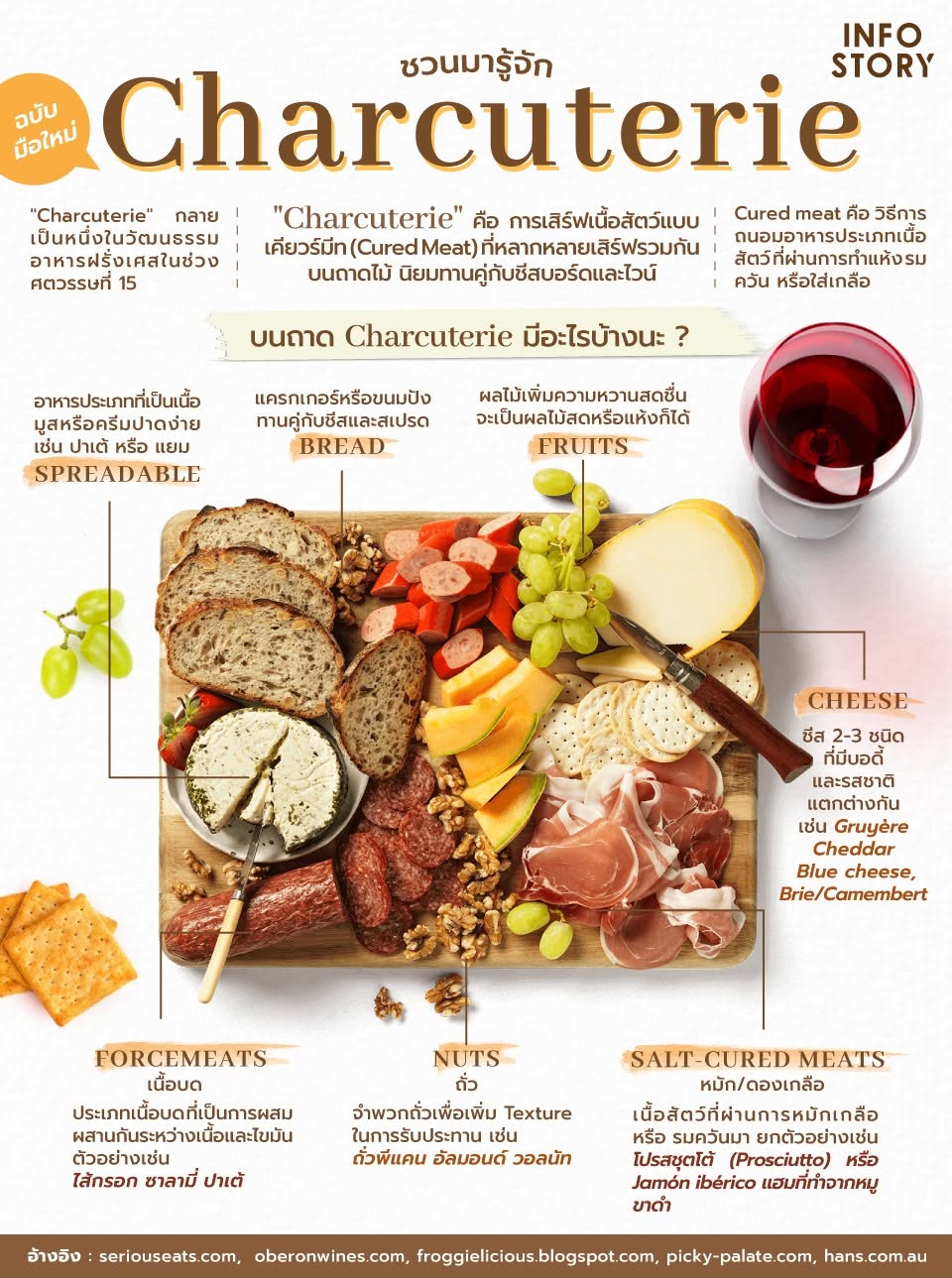มารู้จัก "Charcuterie" กันเถอะ ! (ฉบับมือใหม่)