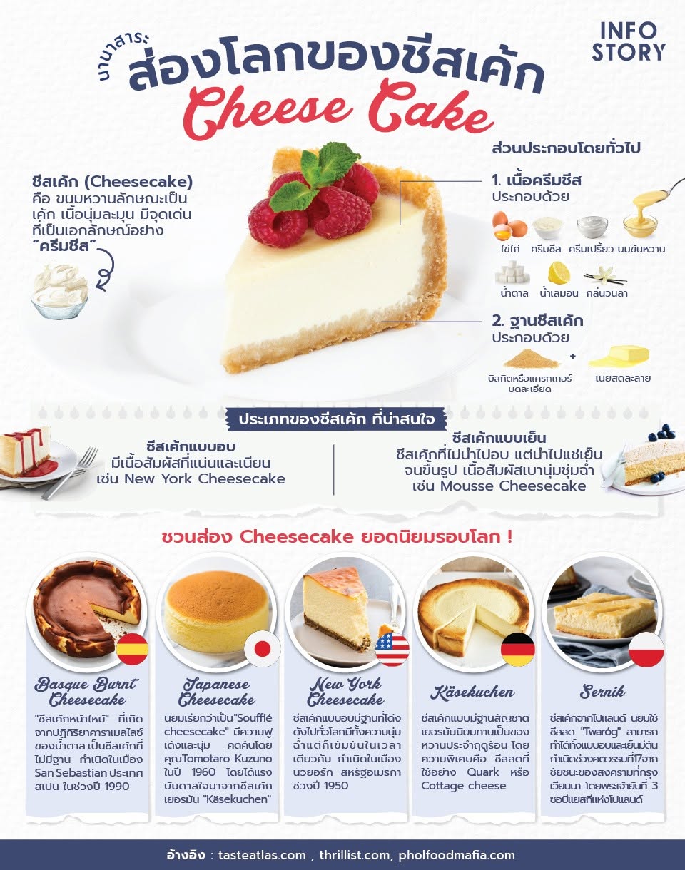 ส่องโลกของชีสเค้ก (Cheesecake)