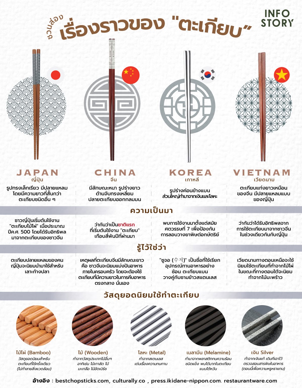 ชวนส่อง เรื่องราวของ "ตะเกียบ (Chopsticks)"