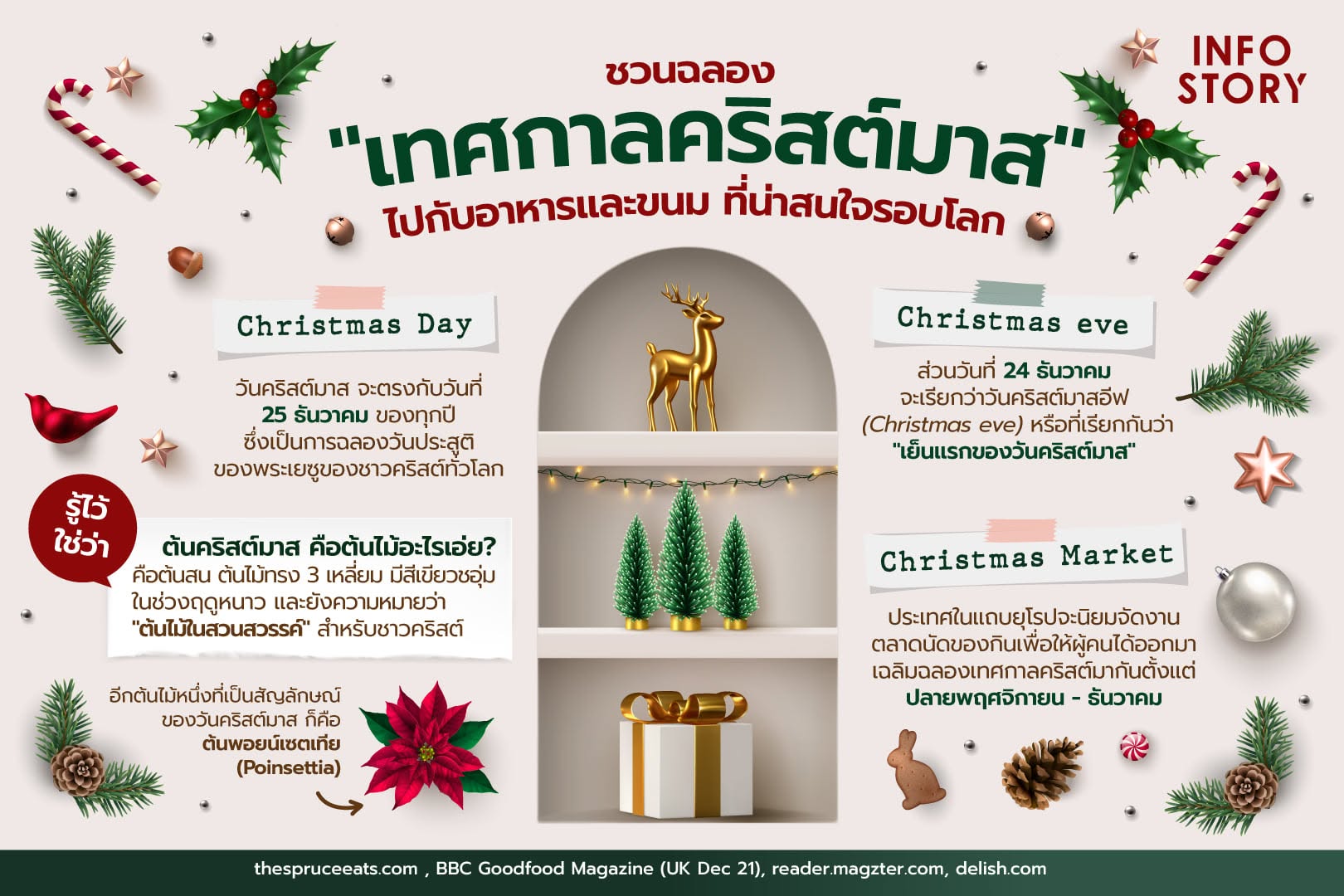 ชวนฉลอง "เทศกาลคริสต์มาส" ไปกับอาหารและขนม ที่น่าสนใจรอบโลก