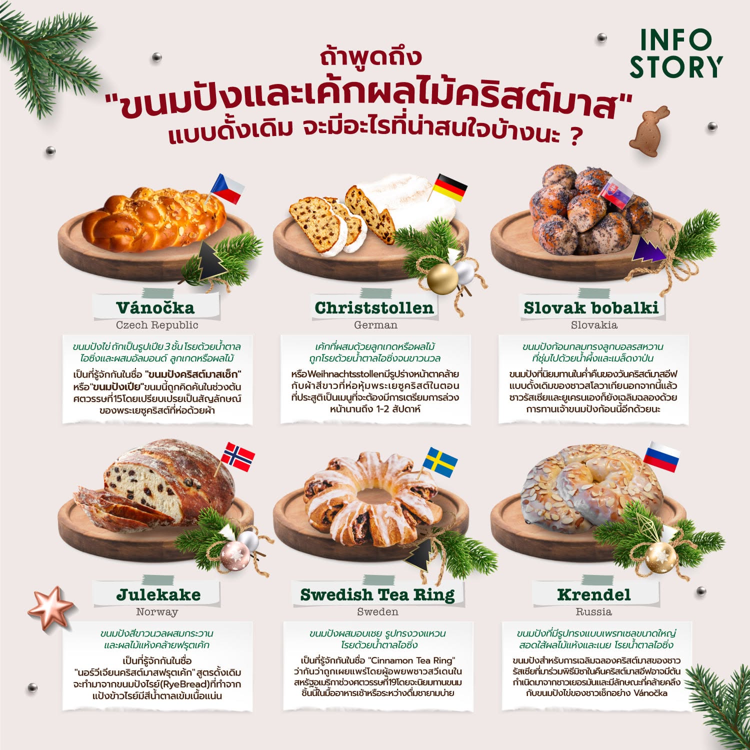 ถ้าพูดถึง "ขนมปังและเค้กผลไม้คริสต์มาส" แบบดั้งเดิม จะมีอะไรที่น่าสนใจบ้างนะ ?