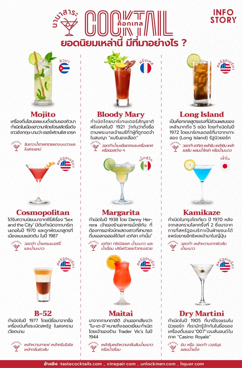 "ค็อกเทล (Cocktail)" ยอดนิยมเหล่านี้ มีที่มาอย่างไร ?