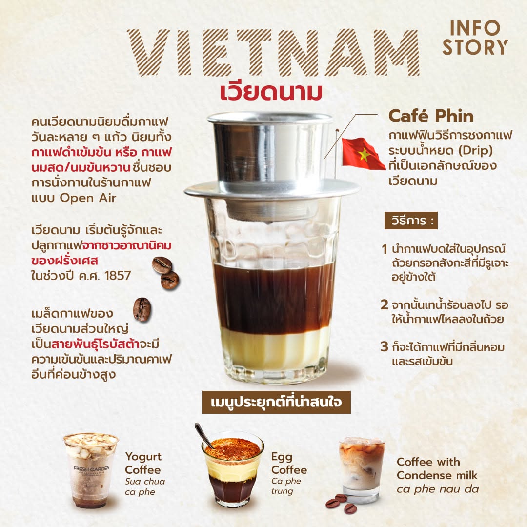 เกร็ดความรู้เกี่ยวกับการดื่มกาแฟในประเทศเวียดนาม (Vietnam)