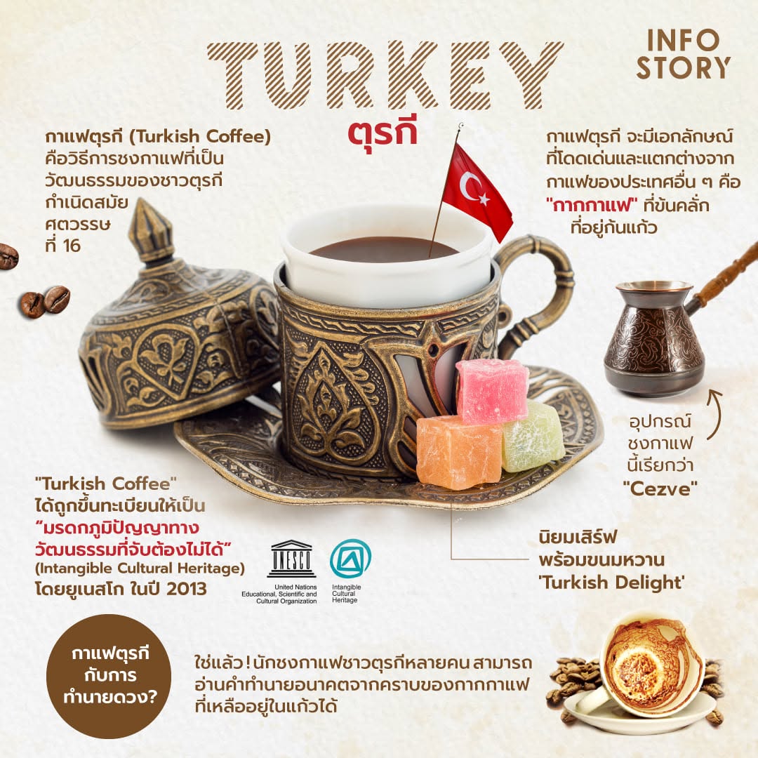 เกร็ดความรู้เกี่ยวกับการดื่มกาแฟในประเทศตุรกี (Turkey)