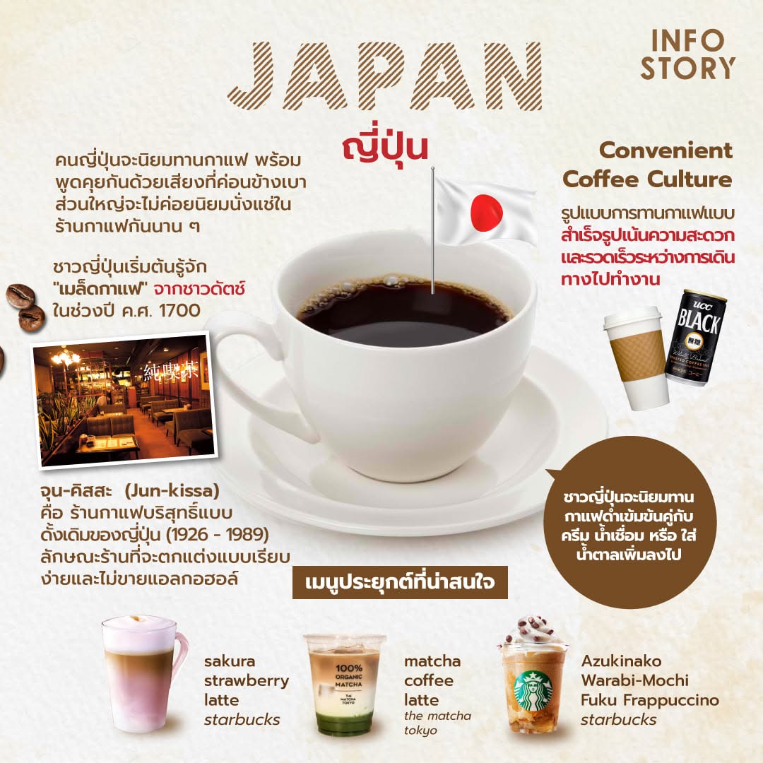 เกร็ดความรู้เกี่ยวกับการดื่มกาแฟในประเทศญี่ปุ่น (Japan)
