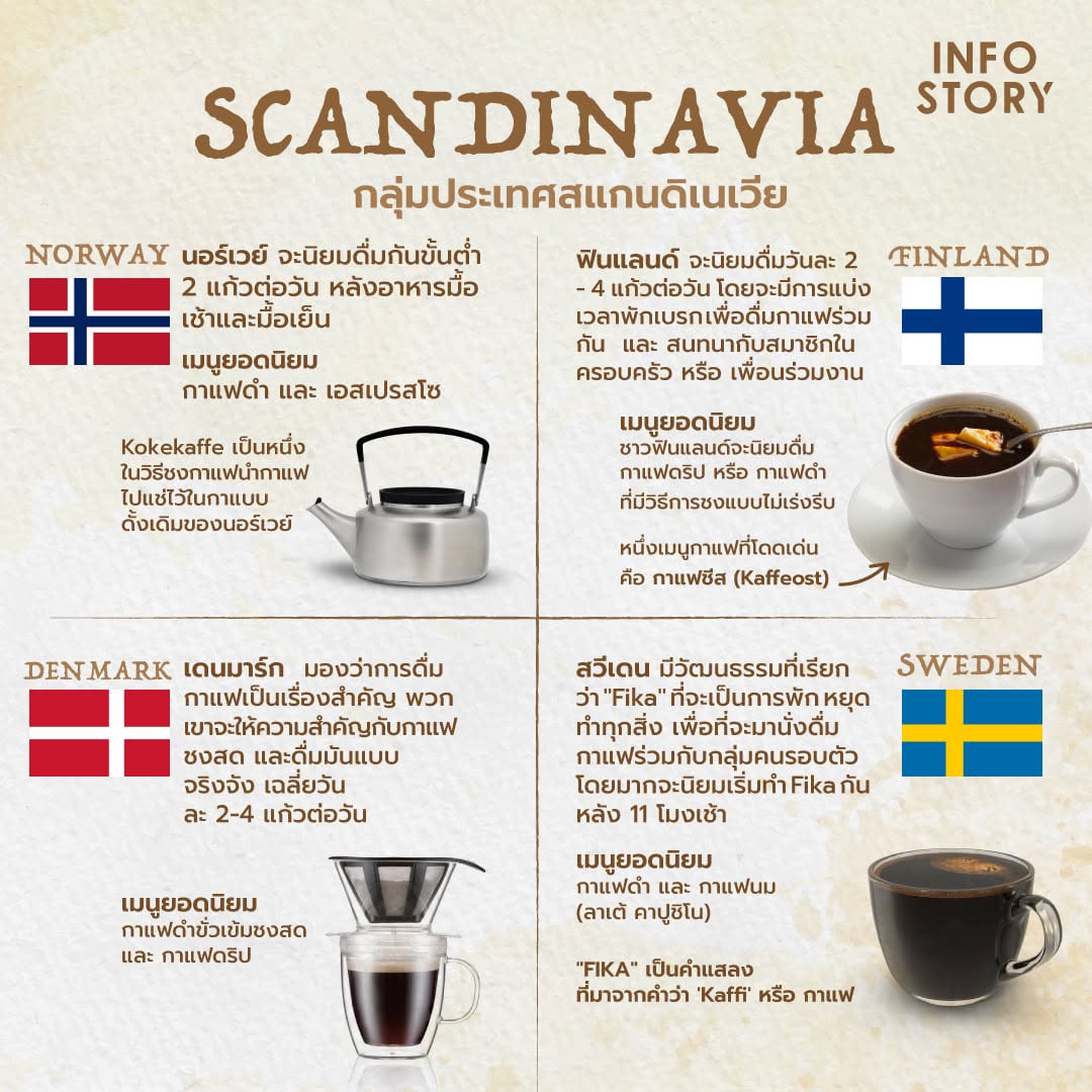 เกร็ดความรู้เกี่ยวกับการดื่มกาแฟของประเทศในแถบสแกนดิเนเวีย (Scandinavia)
