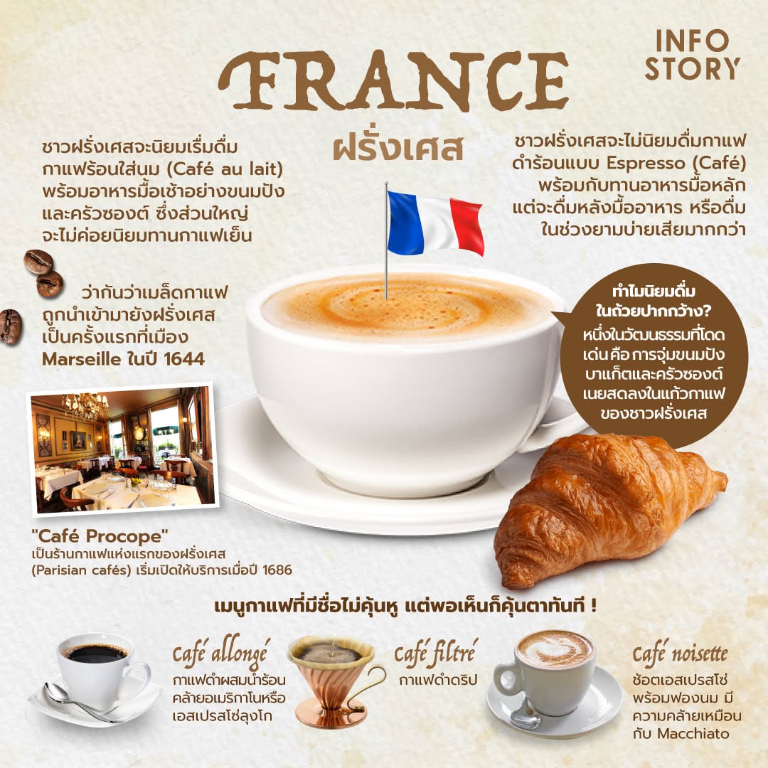 เกร็ดความรู้เกี่ยวกับการดื่มกาแฟของชาวฝรั่งเศส