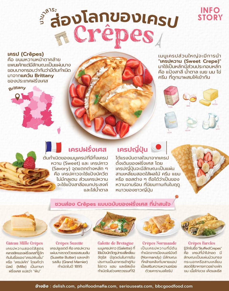 ส่องโลกของ "เครป (Crêpes)"