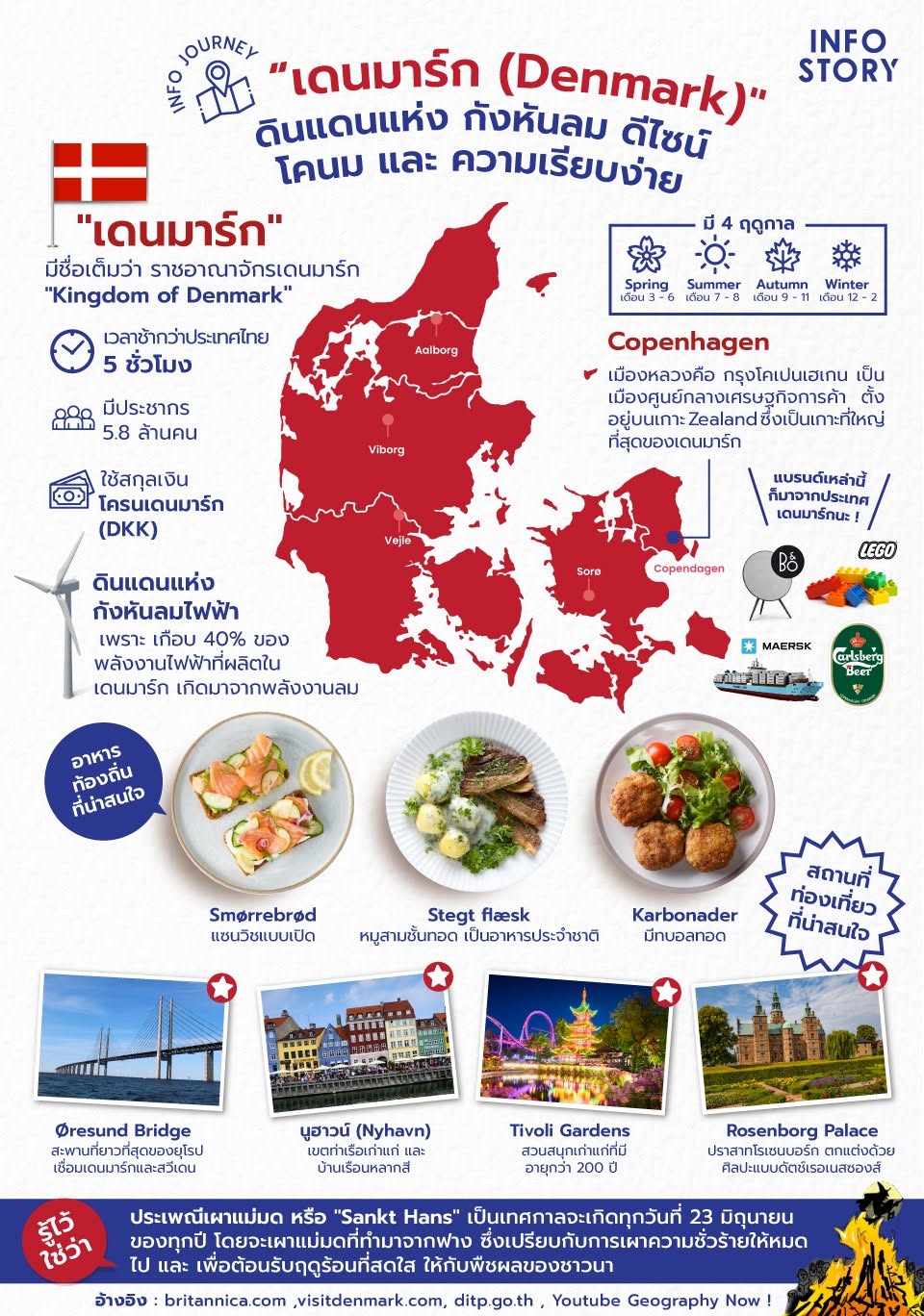 "เดนมาร์ก" ดินแดนแห่ง กังหันลม ดีไซน์ โคนม และ ความสุขแบบเรียบง่าย