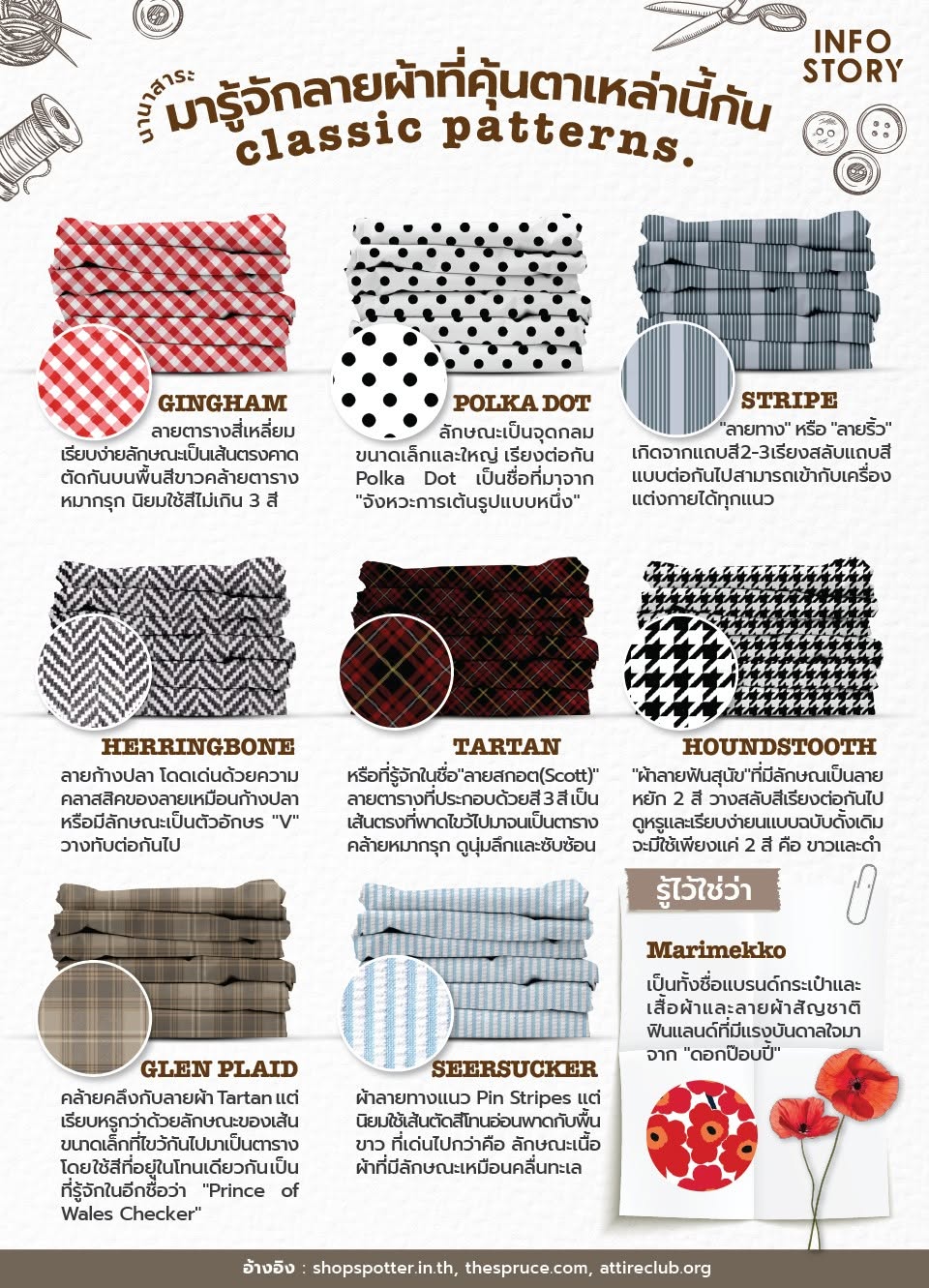 "ลายผ้า (Pattern)" ที่คุ้นตาเหล่านี้ มีชื่อเรียกว่าอะไร ?