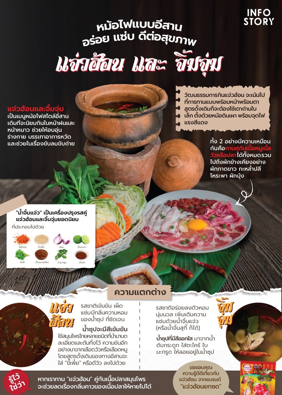 "แจ่วฮ้อน และ จิ้มจุ่ม" หม้อไฟแบบอีสาน อร่อย แซ่บ ดีต่อสุขภาพ