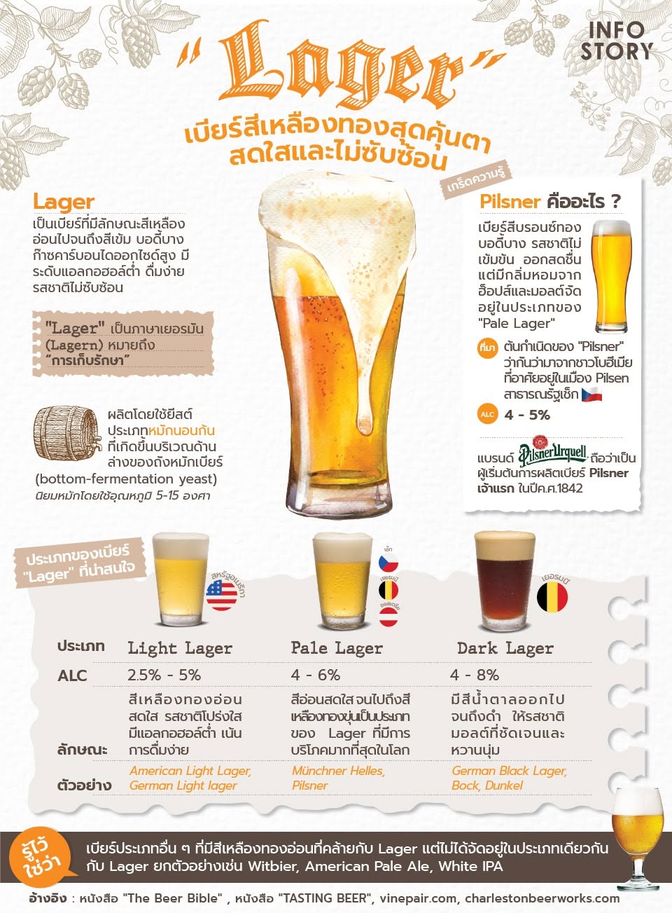 อินโฟกราฟิกเบียร์ Lager เปรียบเทียบ Light, Pale และ Dark พร้อมเกร็ดเรื่อง Pilsner