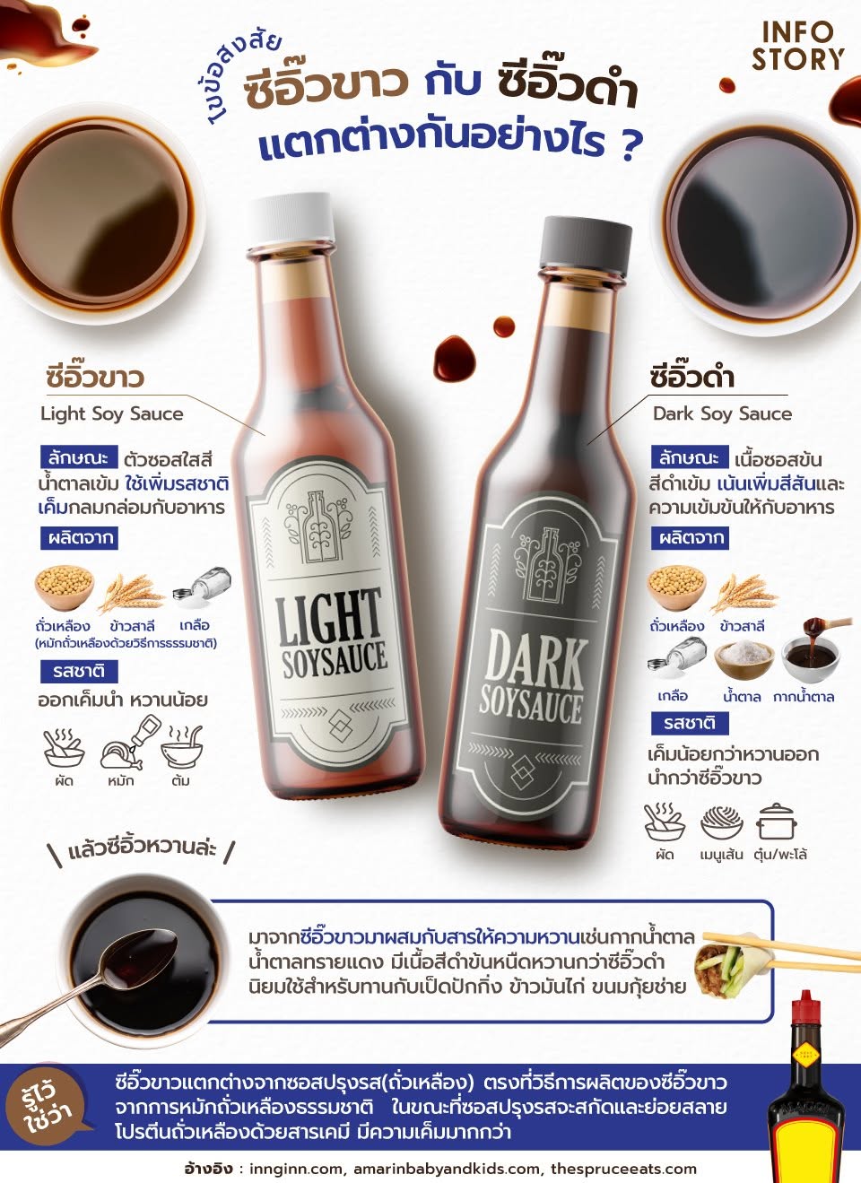 ไขข้อสงสัย “ซีอิ๊วขาว” กับ “ซีอิ๊วดำ” แตกต่างกันอย่างไร ?