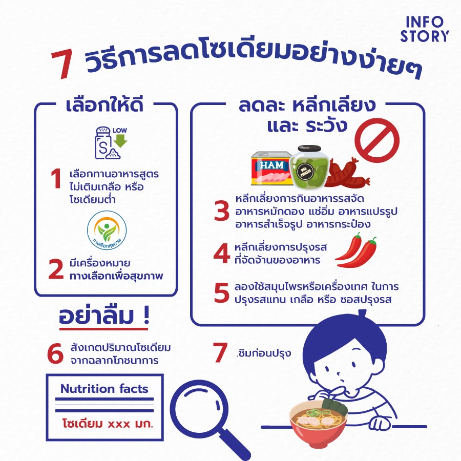 ทุกปัญหาย่อมมีทางออกเสมอ