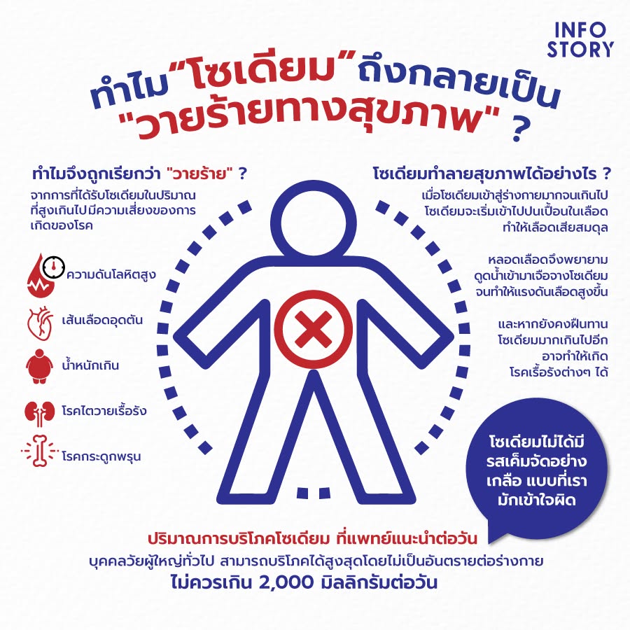 ทำไมจึงถูกเรียกว่า "วายร้าย" ?