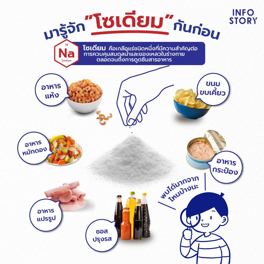 มาเริ่มต้นกันที่การทำความรู้จัก “โซเดียม” วายร้ายทางสุขภาพ กันก่อนนะ