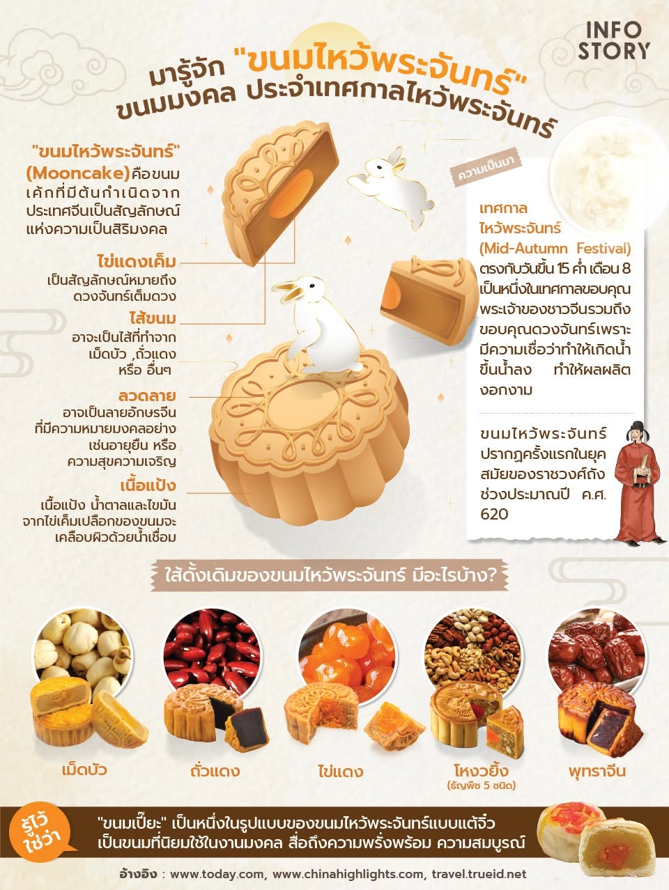 มารู้จัก "ขนมไหว้พระจันทร์" ขนมมงคล ประจำเทศกาลไหว้พระจันทร์