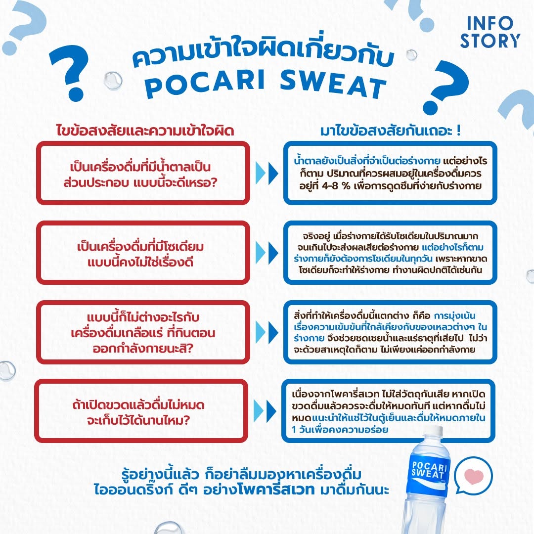 หลังจากที่อ่านเรื่องราวของ POCARI SWEAT กันมาคร่าว ๆ แล้ว