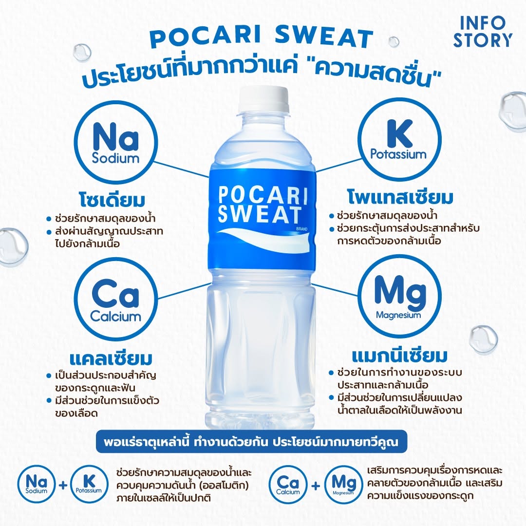 ในส่วนของภาพนี้ พวกเราได้รับข้อมูลเพิ่มเติมจากทางแบรนด์ POCARI SWEAT เกี่ยวกับแร่ธาตุที่เป็นประโยชน์จากการดื่มน้ำขวดนี้ และย่อยมาให้เพื่อน ๆ อ่านกันเบา ๆ