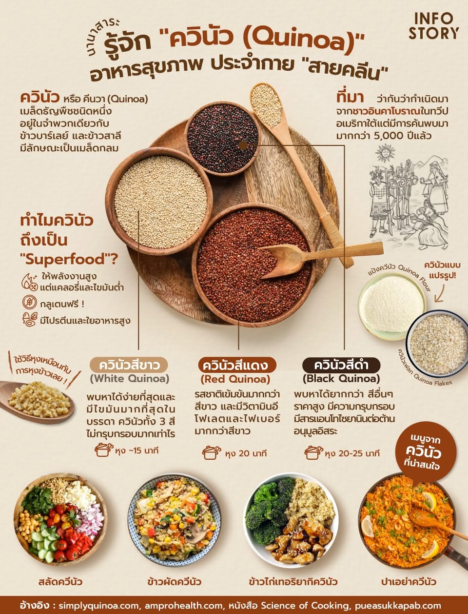 รู้จัก "ควินัว (Quinoa)" อาหารสุขภาพ ประจำกาย "สายคลีน"