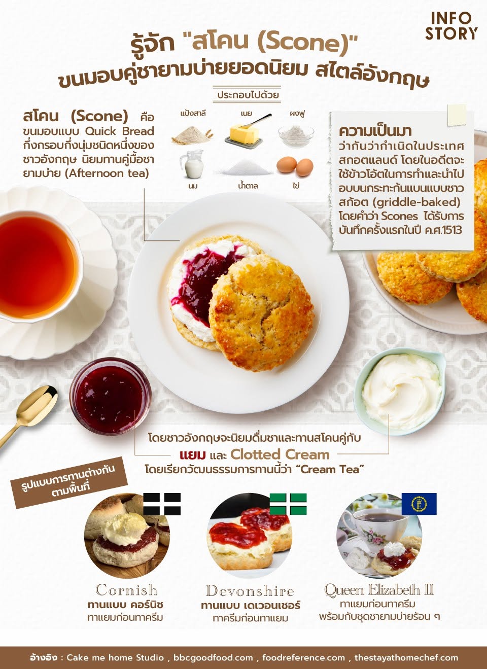 รู้จัก "สโคน (Scone)" ขนมอบคู่ชายามบ่ายยอดนิยม สไตล์อังกฤษ