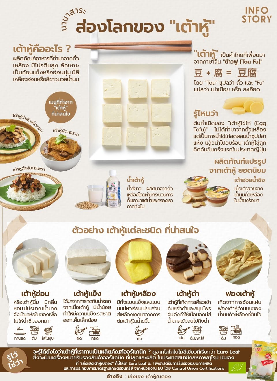 ส่องโลกของ “เต้าหู้” ความอร่อยที่ลงตัว ทุกมื้ออาหาร