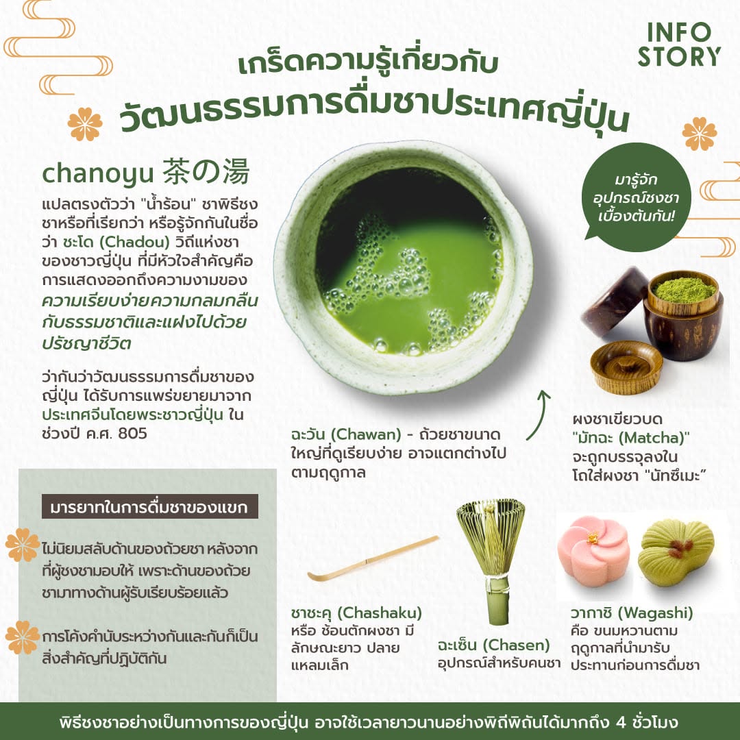 เกร็ดความรู้เกี่ยวกับวัฒนธรรมการดื่มชาประเทศญี่ปุ่น