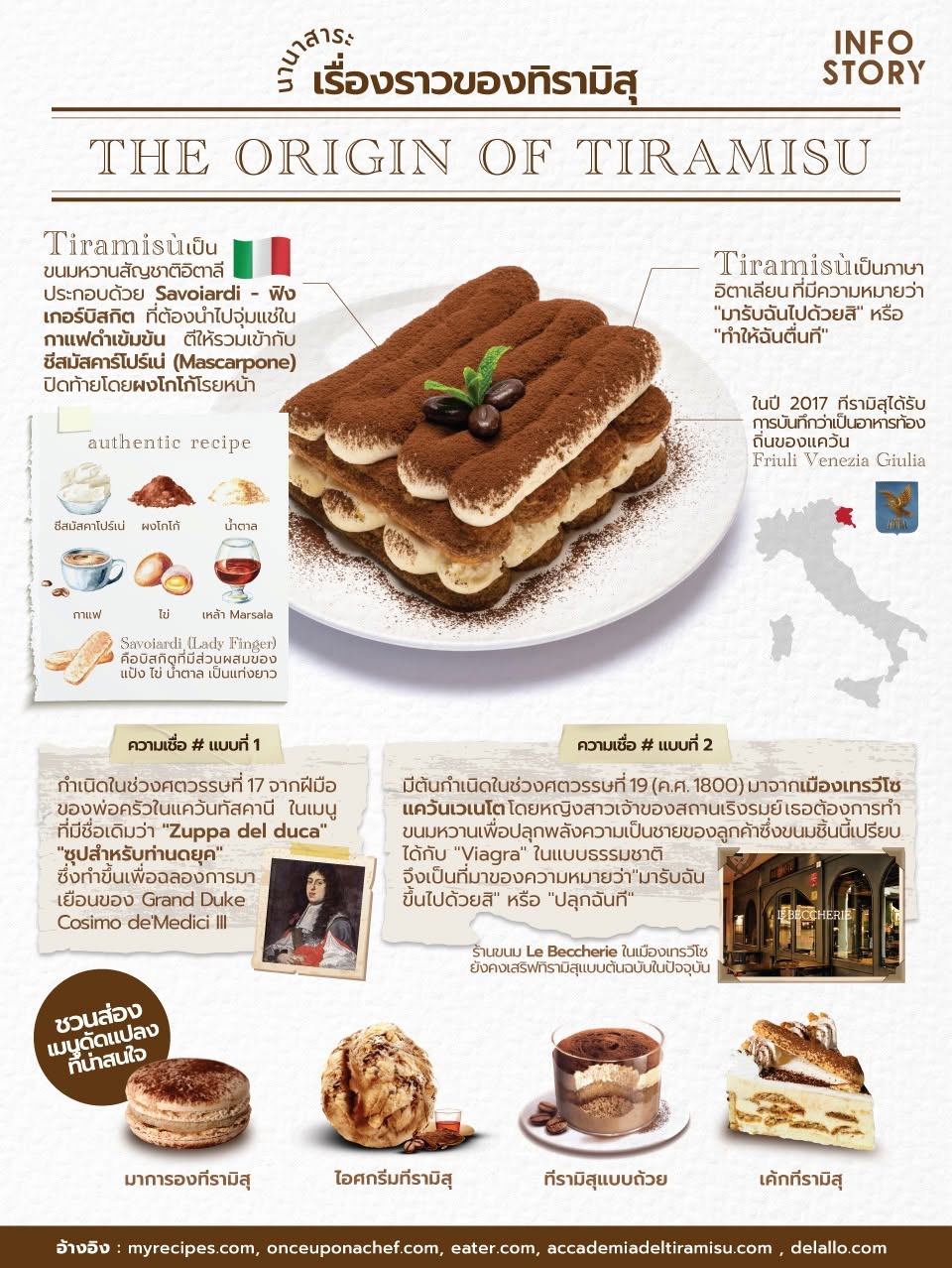 “The Origin of Tiramisù - เรื่องราวของทิรามิสุ”