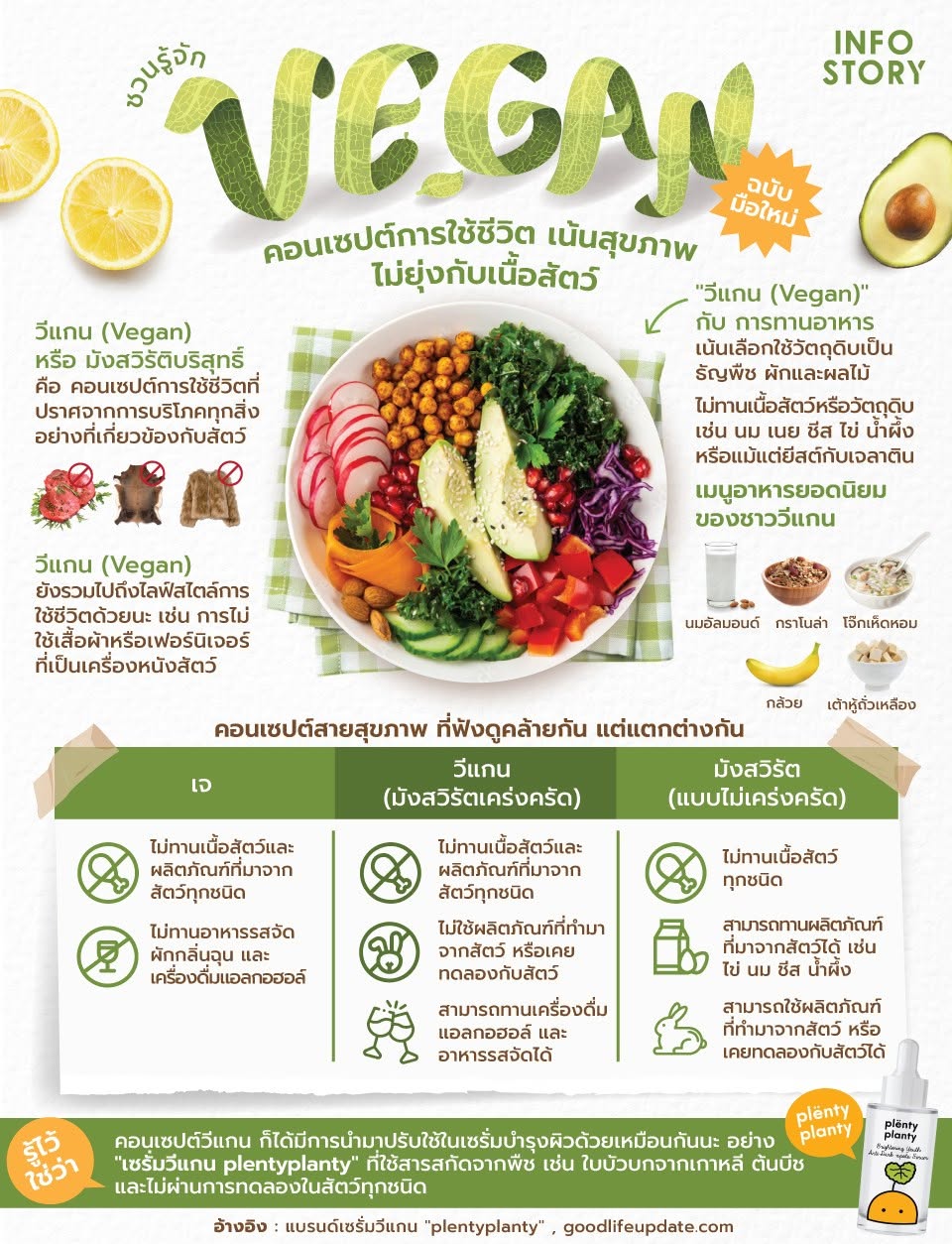 รู้จัก "วีแกน (Vegan)" คอนเซปต์การใช้ชีวิต เน้นสุขภาพ ไม่ยุ่งกับเนื้อสัตว์ (ฉบับมือใหม่)