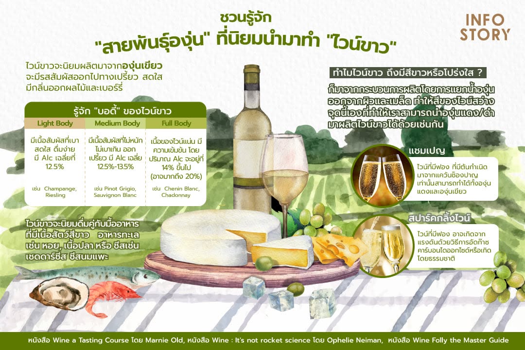 ชวนรู้จัก "สายพันธุ์องุ่น" ที่นิยมนำมาทำ "ไวน์ขาว" (ฉบับมือใหม่)