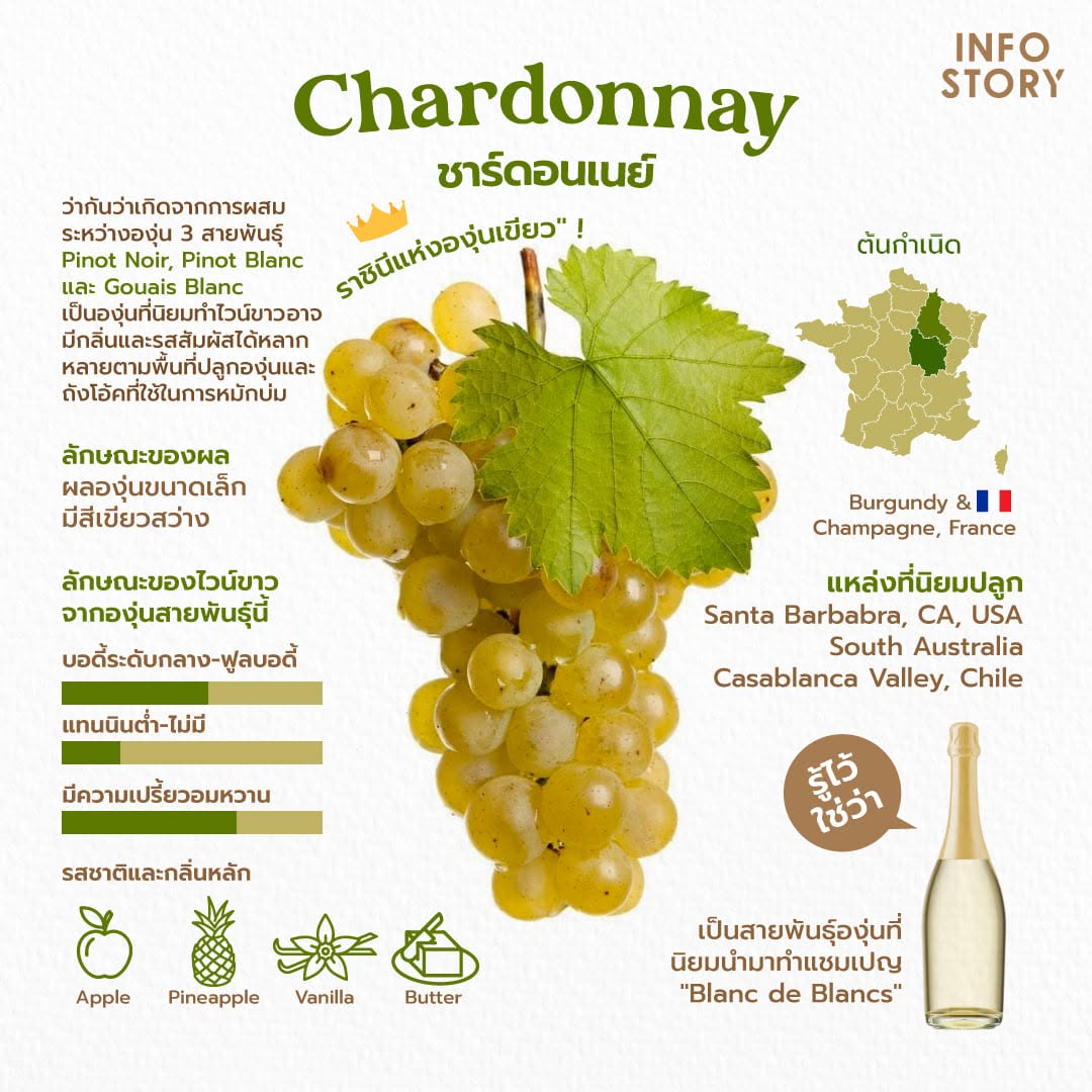 Chardonnay (ชาร์ดอนเนย์)